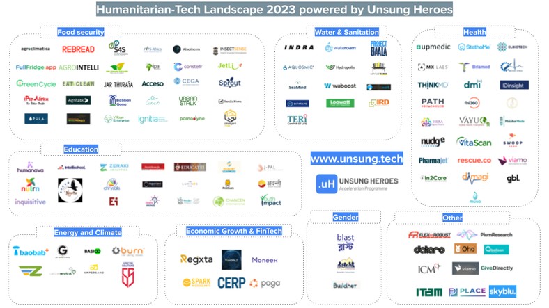 Mapa humanitarnych startupów