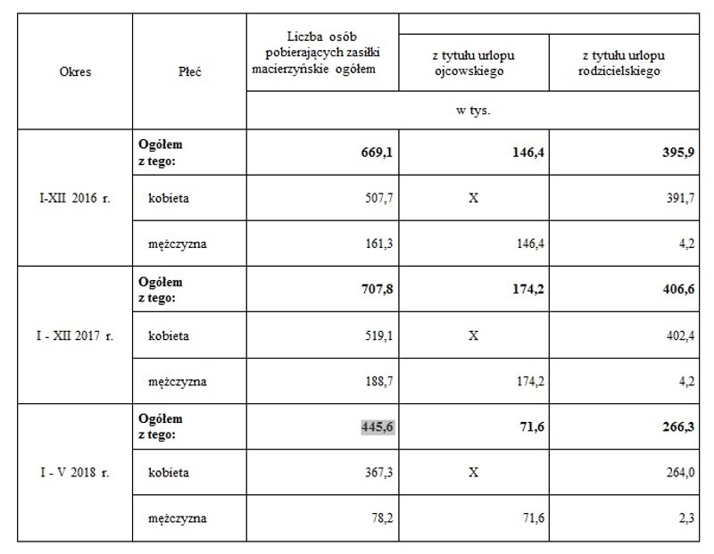 Dzień ojca. Urlopy ojcowskie i rodzicielskie w Polsce