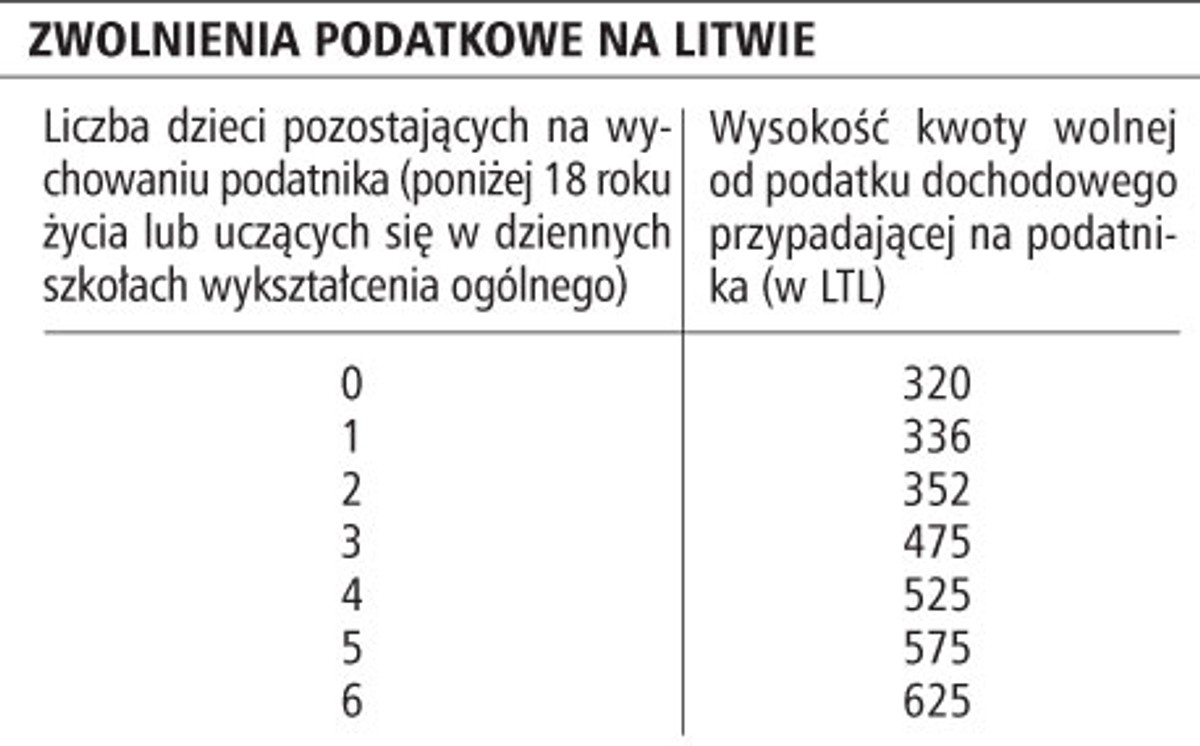 Zwolnienia podatkowe na Litwie