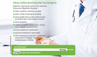 Są pierwsze poprawki w systemie po wprowadzeniu e-recepty. Ale to czubek góry lodowej