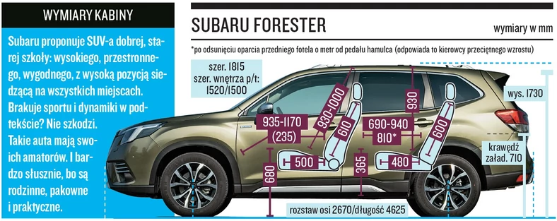 Subaru Forester 2022 - Subaru proponuje SUV-a dobrej, starej szkoły: wysokiego, przestronnego, wygodnego, z wysoką pozycją siedzącą na wszystkich miejscach. Brakuje sportu i dynamiki w podtekście? Nie szkodzi. Takie auta mają swoich amatorów. I bardzo słusznie, bo są rodzinne, pakowne i praktyczne.