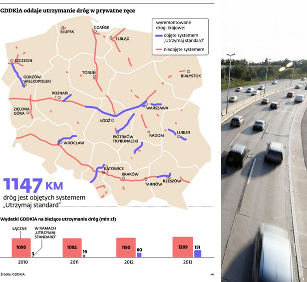 GDDKiA oddaje drogi w ręce prywatne