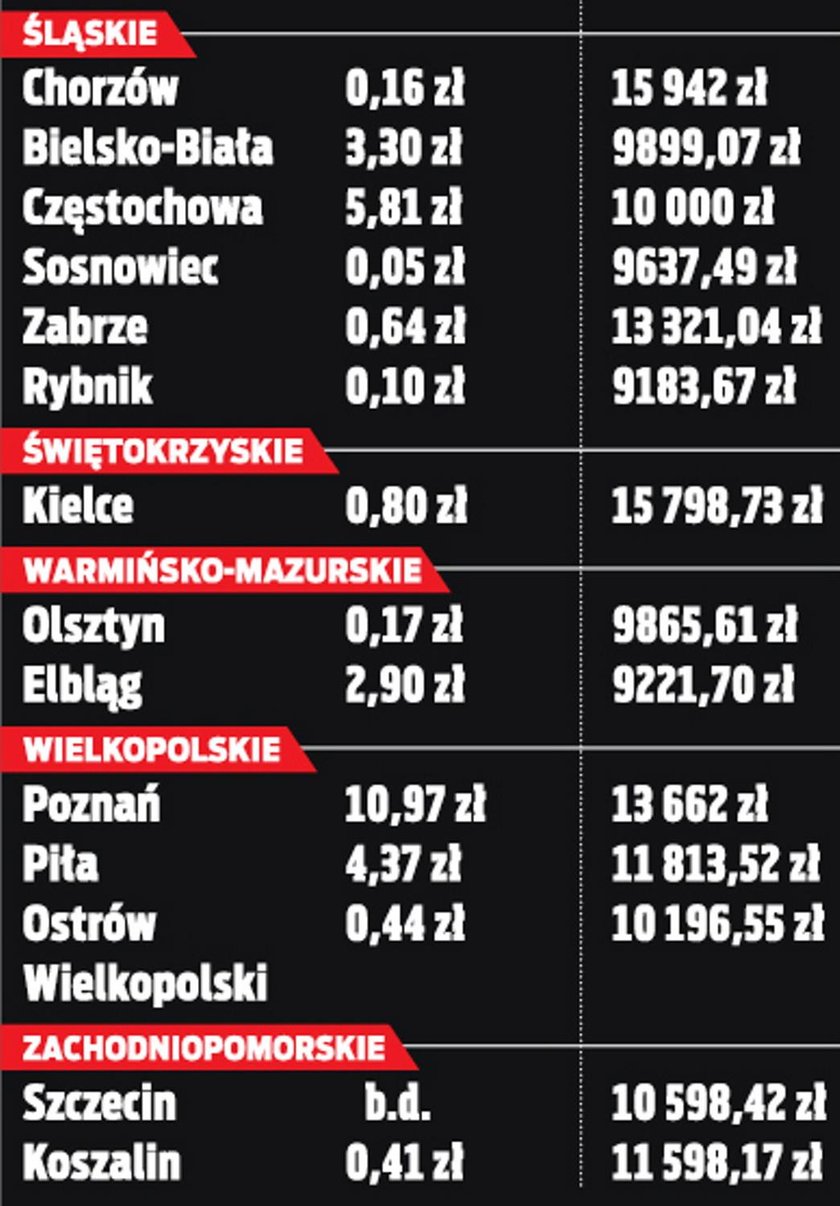 Oto emerytury Polaków