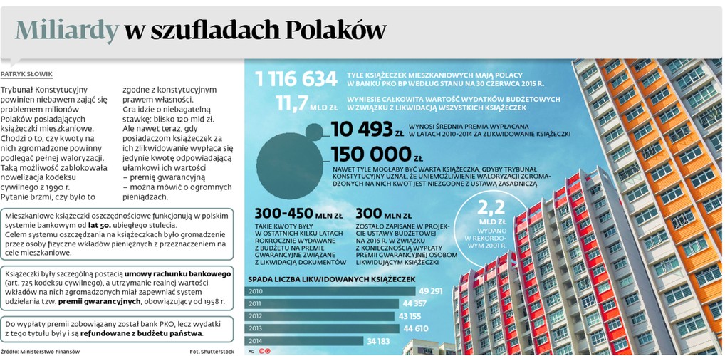 Miliardy w szufladach Polaków