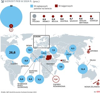Wzrost PKB w 2024 r.