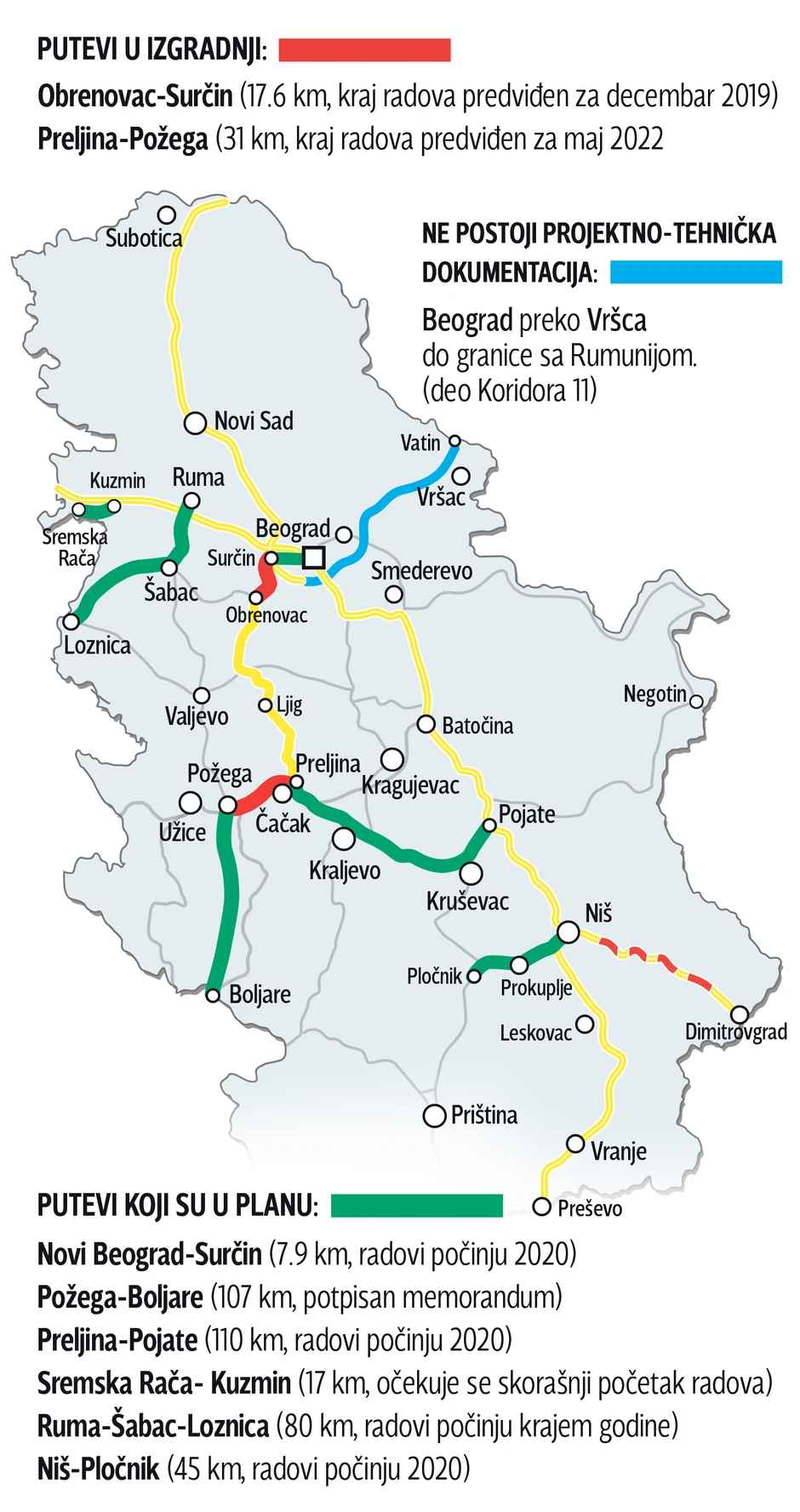 Mreža autoputeva: Šta je izgrađeno, gde se gradi, a za šta ne postoji ni pojekat