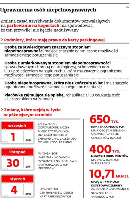 Uprawnienia osób niepełnosprawnych