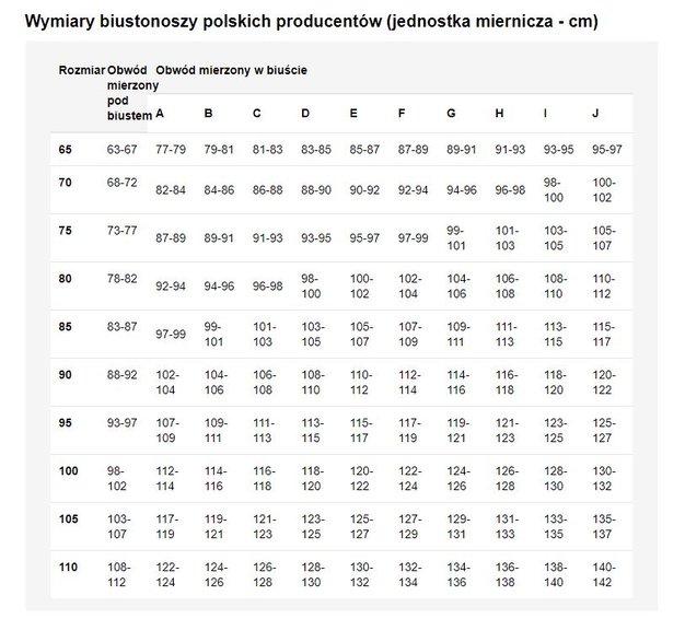 Wymiary biustonoszy polskich producentów - AniaRadzi.pl