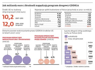 Plany nowych dróg GDDKiA: Pieniądze dopiero w 2015 r.