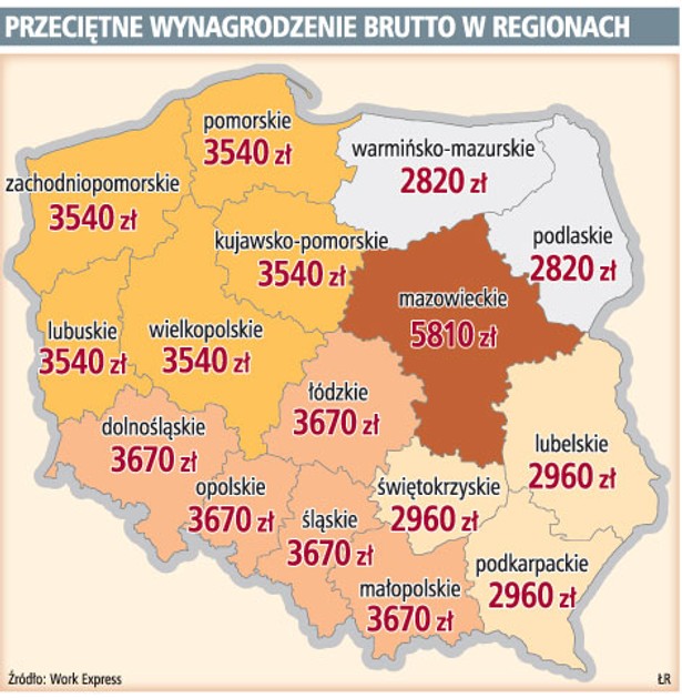 Przeciętne wynagrodzenie brutto w regionach