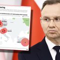 Prezydent chce Polski w nuclear sharing. Oto jak działa ten program