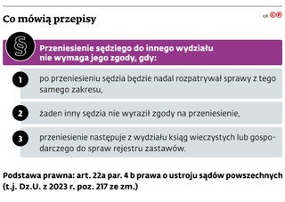 Co mówią przepisy