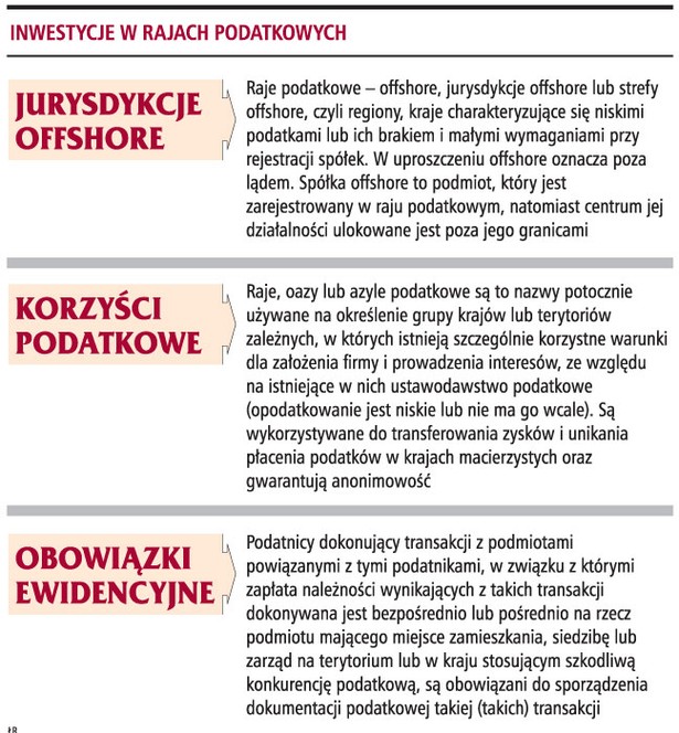 Inwestycje w rajach podatkowych