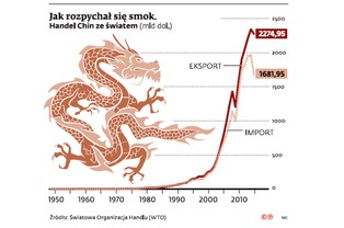 Chiny bronią wolnego handlu na świecie, ale same wciąż pozostają gospodarką zamkniętą
