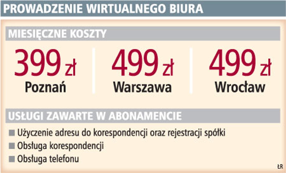 Prowadzenie wirtualnego biura
