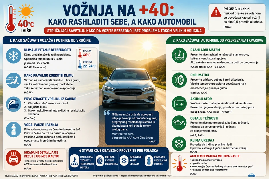 Za vožnju po ekstremnoj vrućini važno je pripremiti i organizam i automobil