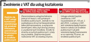 Firmy szkoleniowe i uczelnie mają problemy z rozliczaniem VAT