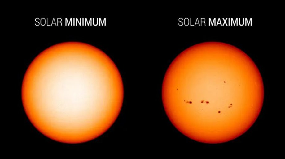 Słońce ma więcej plam słonecznych podczas maksimum