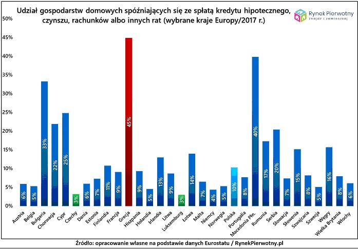 Zobowiązania finansowe