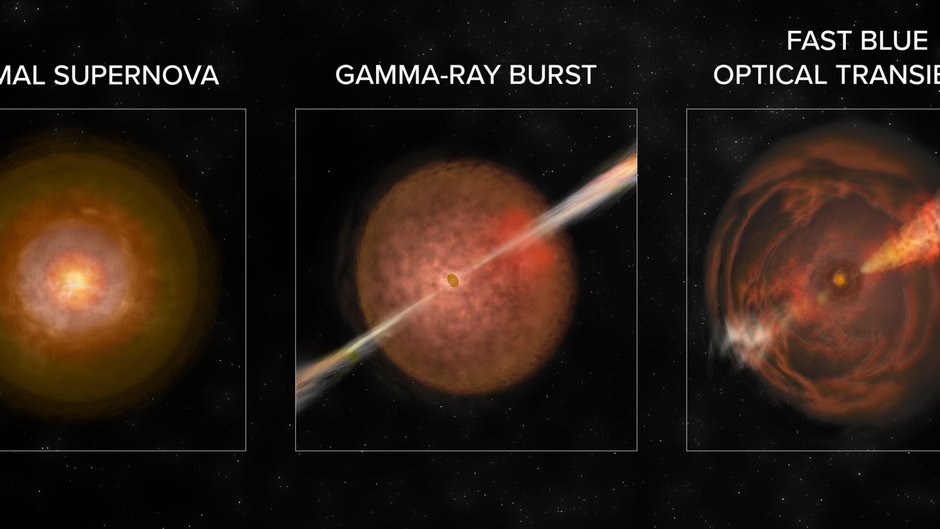 Porównanie supernowej, rozbłysku gamma i FBOT