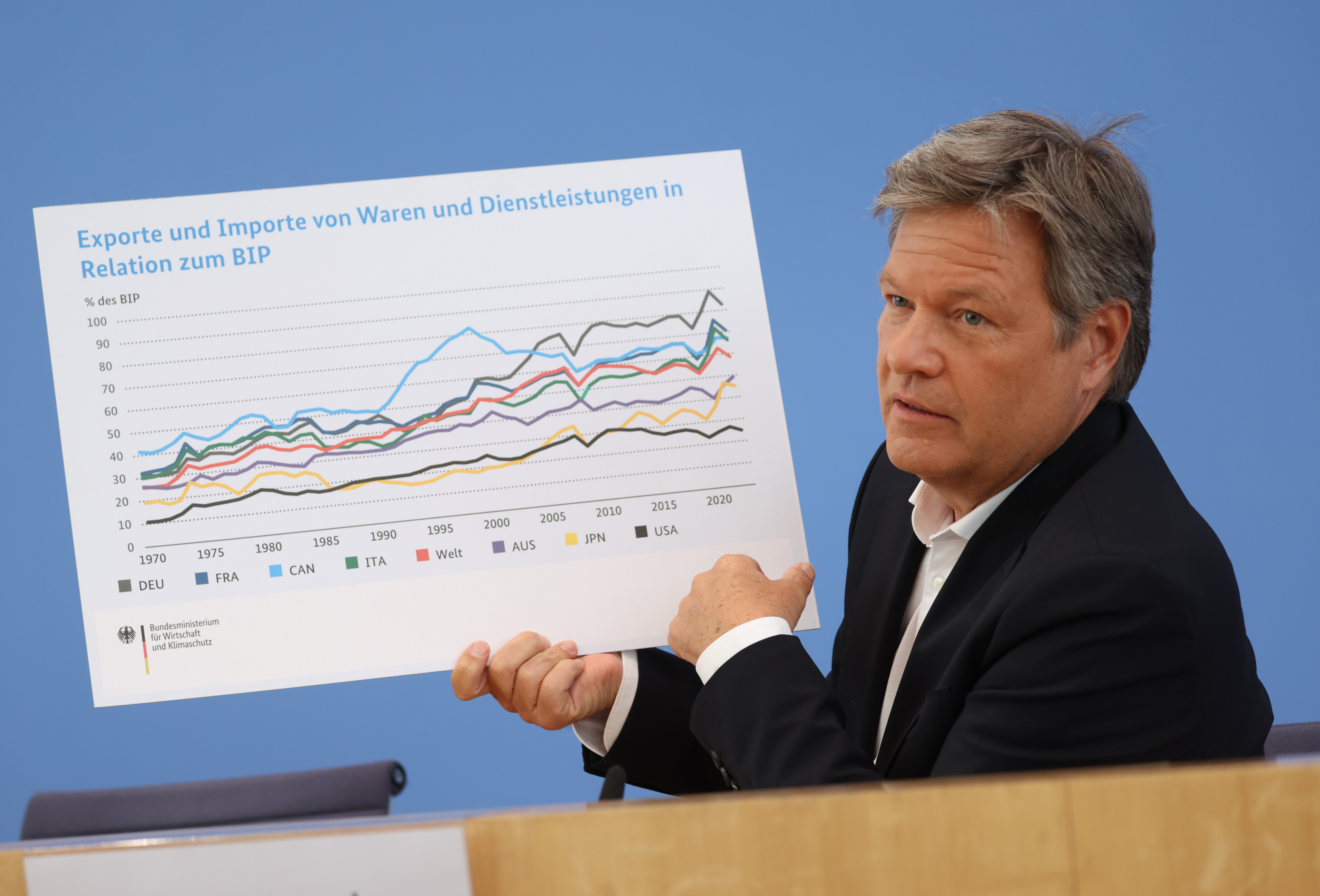 Minus 10 Prozent in China: Deutsche Exporte stürzen in Top-Märkten ab