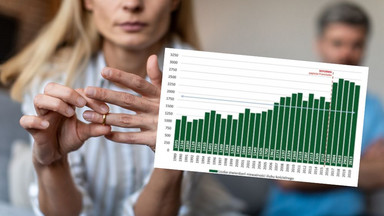 Raport na temat stwierdzania nieważności ślubu kościelnego w Polsce. "Kryzys małżeństwa"?