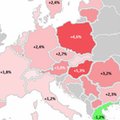 Polska nie jest już liderem inflacji w Unii. Doganiają nas inne kraje