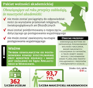 Pakiet wolności akademickich