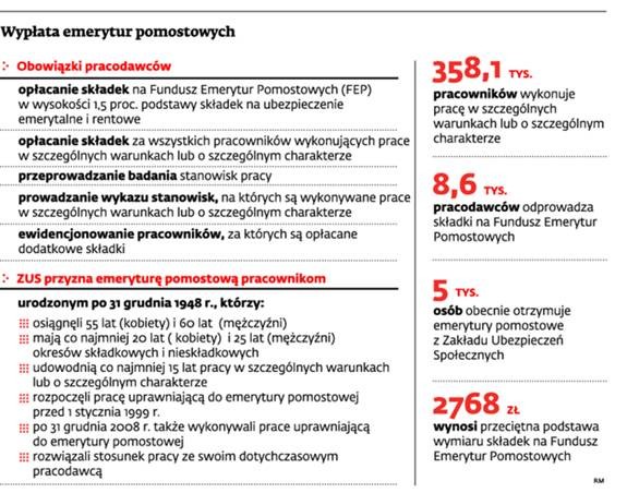 Wypłata emerytur pomostowych