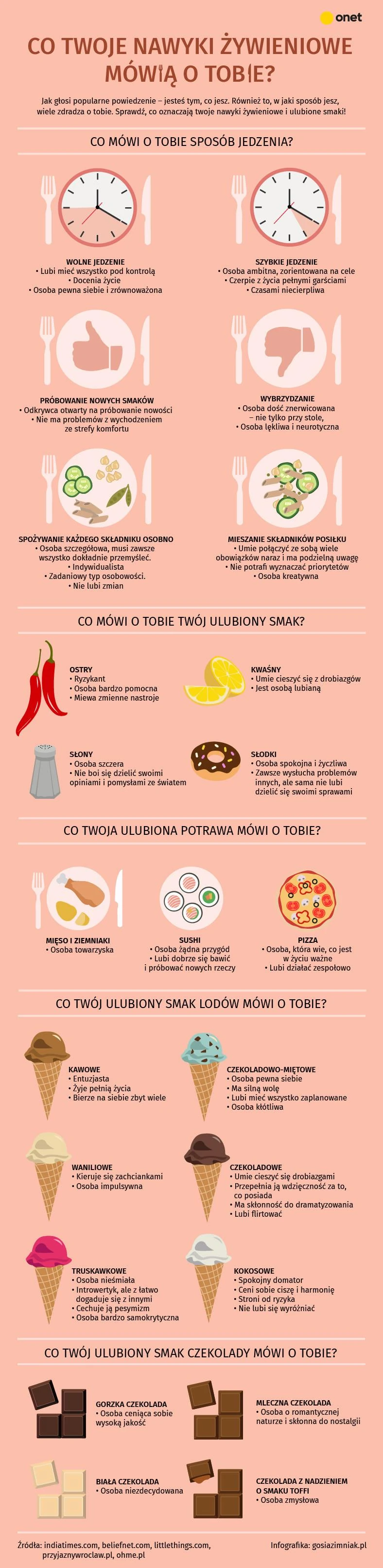 Jakie Znaki Zodiaku Pasują Do Siebie Najbardziej