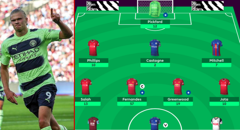 FPL GW2 Captain picks