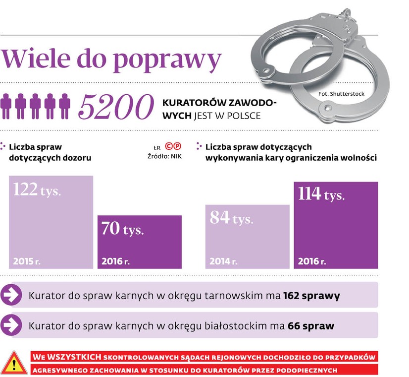 Wiele do poprawy