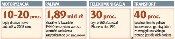 Motoryzacja, paliwa, telekomunikacja, transport