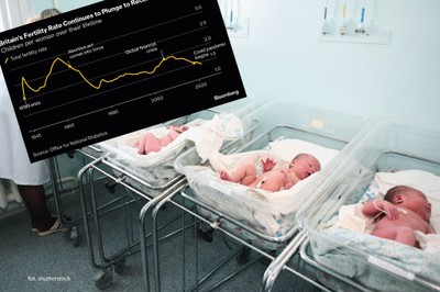 Dzietność w Wielkiej Brytanii skoczyła w przepaść. Jest najgorzej w historii pomiarów