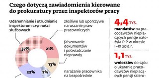 Twój pracodawca nie płaci pensji? Dostanie karę więzienia lub wysoki mandat
