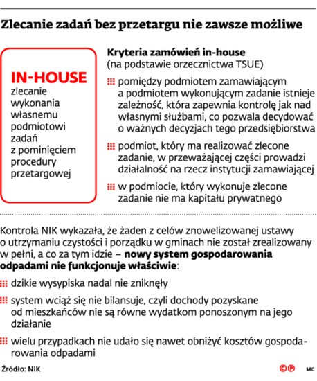 Zlecenie zadań bez przetargu nie zawsze możliwe