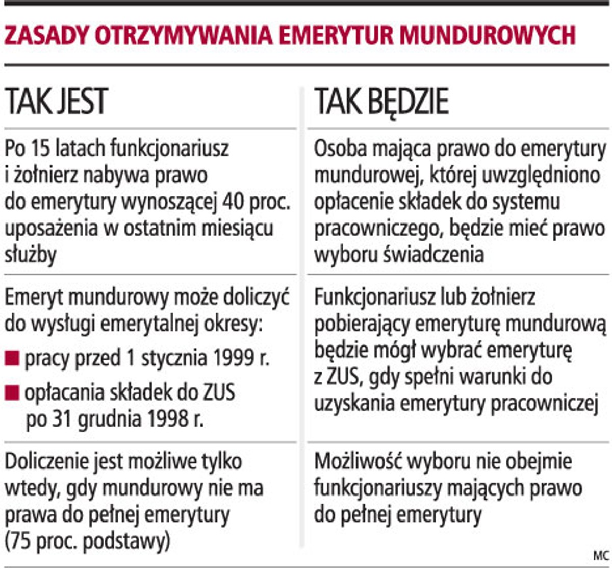 Zasady otrzymywania emerytur mundurowych