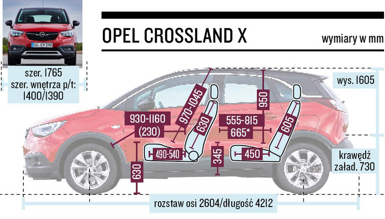 Opel Crossland X - schemat wymiarów