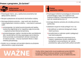 Program „Za życiem”: Rodzice przymują świadczenie, ale nie chcą pomocy asystentów