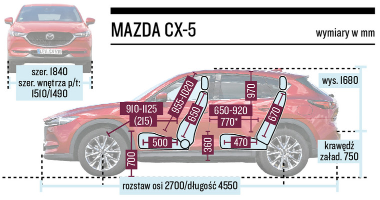 Schemat wymiarów Mazda CX-5