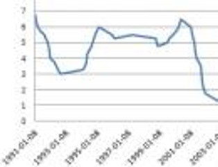 Polityka monetarna: banki centralne nie zastąpią rynku