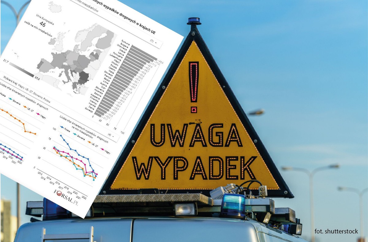 Liczba ofiar śmiertelnych wypadków drogowych w UE w 2022 r
