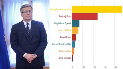 kolaż Komorowski