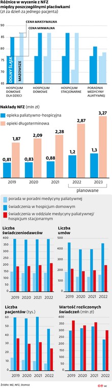 Różnice w wycenie z NFZ między poszczególnymi placówkami