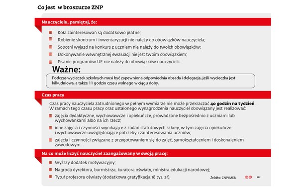 Nauczyciele - Co jest w broszurze ZNP