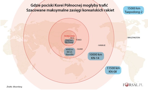 Ekspert: Broń atomowa to dla Kim Dzong Una gwarancja bezpieczeństwa i władzy