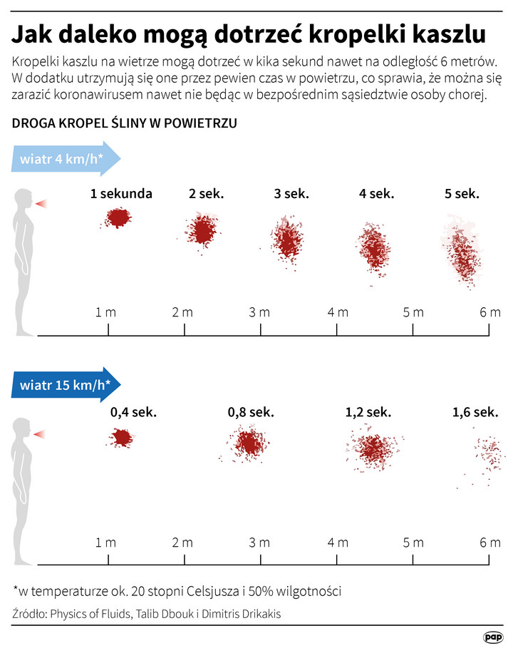 Na jaką odległość unosi się &quot;chmura&quot; po kichaniu i kaszlu?