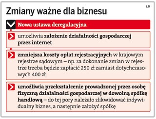Pakiet deregulacyjny wchodzi w życie - ważne zmiany dla przedsiębiorców i zwykłych obywateli