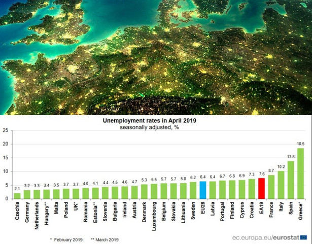 Bezrobocie w UE - dane za kwiecień 2019