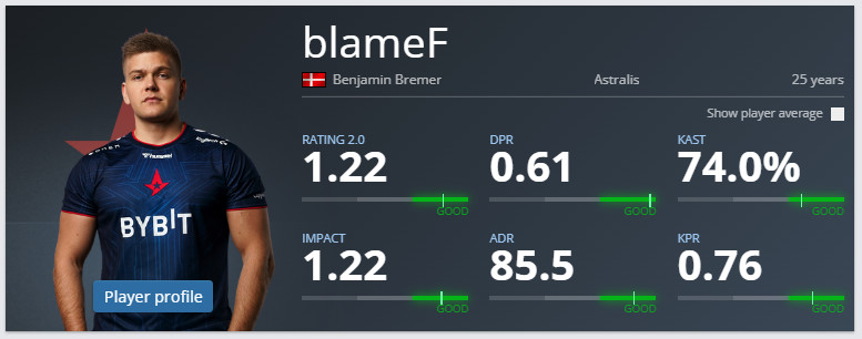 blameF - statystyki